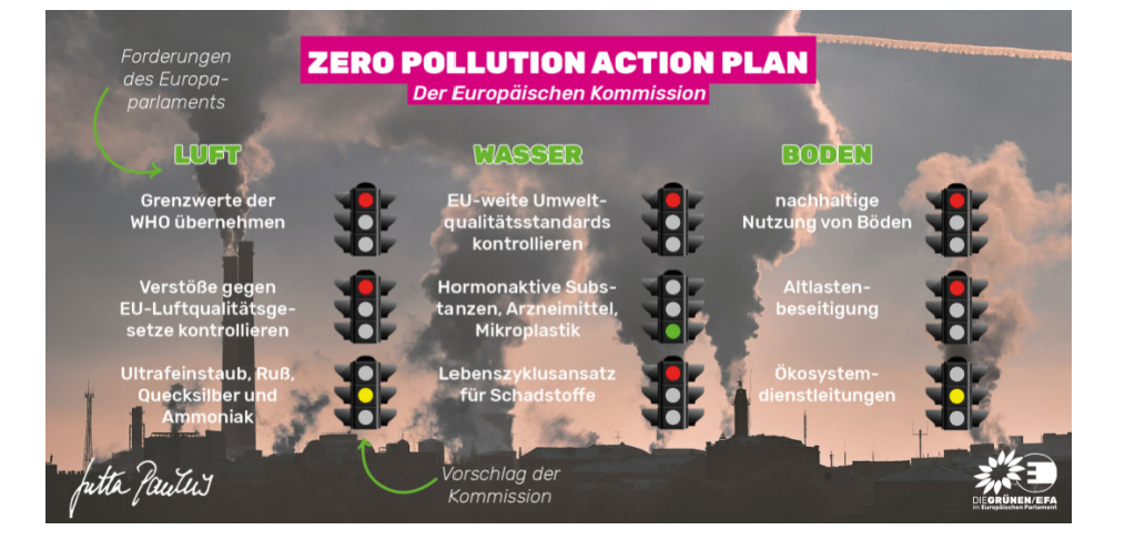 Zero-Pollution Action Plan Der EU-Kommission Geht Nicht Weit Genug ...